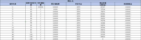 年金險的購買技巧是什么？掌握這5個技巧，選出高質(zhì)量產(chǎn)品
