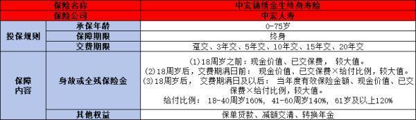 中宏錦繡金生終身壽險(xiǎn)好嗎？三個(gè)方面告訴你答案