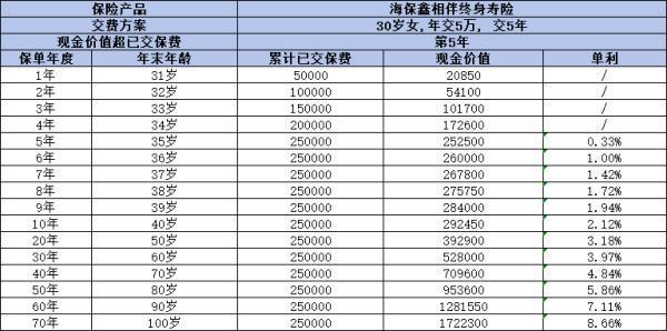 海保鑫相伴終身壽險如何？從條款、利益和優(yōu)缺點來看