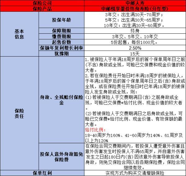中郵悅享盈佳值得購買嗎
