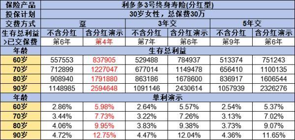 增額終身壽險(xiǎn)是什么意思？有幾種類型？