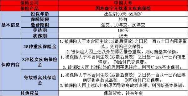 國壽康寧無憂重疾險(xiǎn)值得買嗎