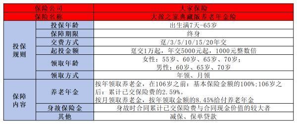 養(yǎng)老年金保險有什么特色？附帶推薦一款當(dāng)前熱門產(chǎn)品
