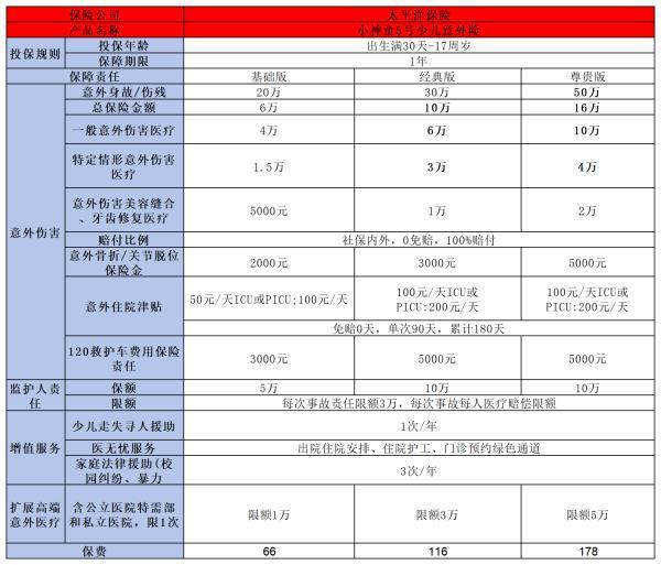 三款口碑爆棚的少兒保險(xiǎn)