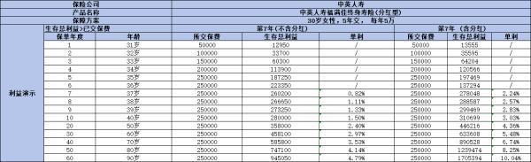 什么是增額終身壽險？有什么作用？