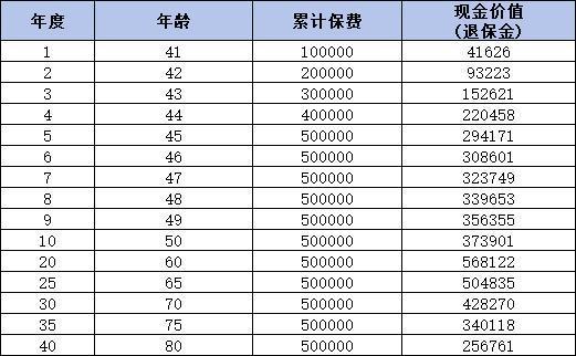 光明慧選卓越版養(yǎng)老年金險(xiǎn)：值得投資的養(yǎng)老保障嗎？