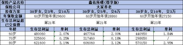 年金險(xiǎn)交幾年比較合適？從這三個(gè)方面來看