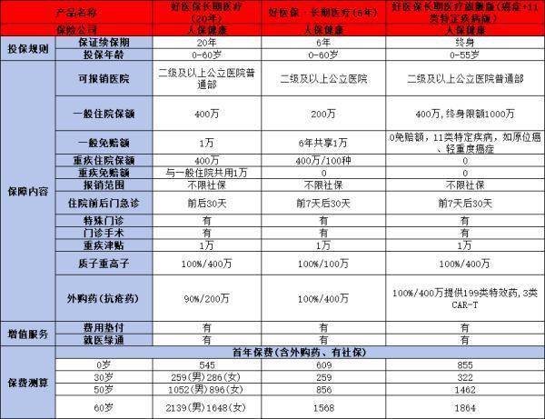 支付寶好醫(yī)保值得購(gòu)買(mǎi)嗎？看完這篇文章再做決定