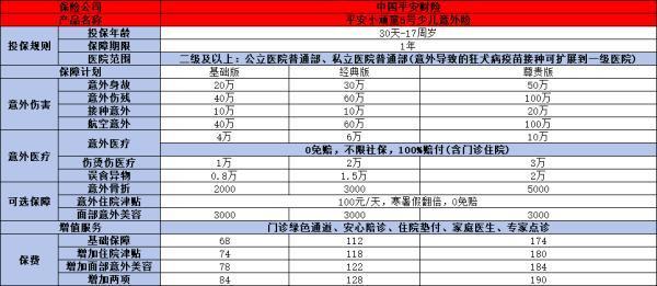 挑選少兒意外險的技巧是什么？附帶推薦兩款優(yōu)質(zhì)量產(chǎn)品