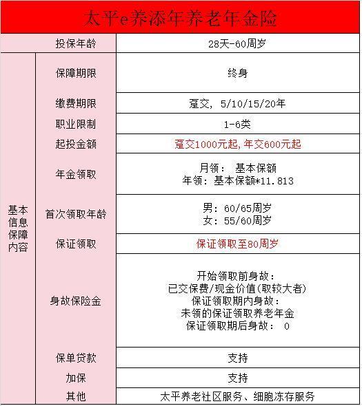 太平洋e養(yǎng)添年養(yǎng)老保險怎么樣？太平e養(yǎng)添年養(yǎng)老保險怎么買？