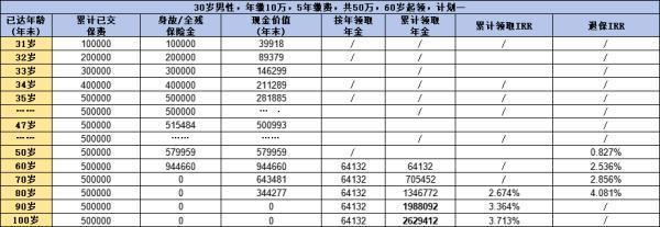 鑫禧年年尊享版與星海贏家龍騰版哪個(gè)更好？看完這篇文章你就知道了