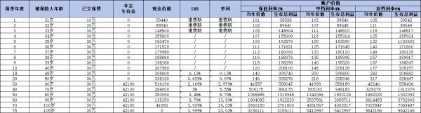 鑫禧年年尊享版與星海贏家龍騰版哪個(gè)更好
