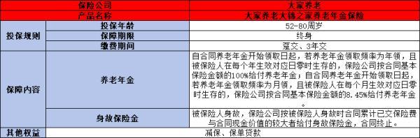 養(yǎng)老年金的購買技巧是什么