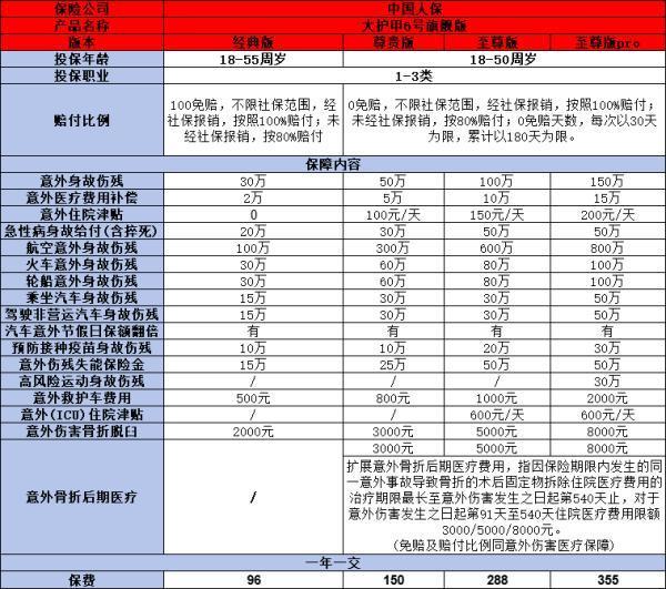 自己如何買個人意外險？掌握這4步，為你的安全加把鎖！