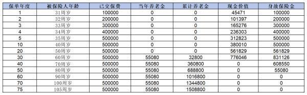 招商信諾年金保險(xiǎn)可靠嗎？從這三個(gè)方面來看
