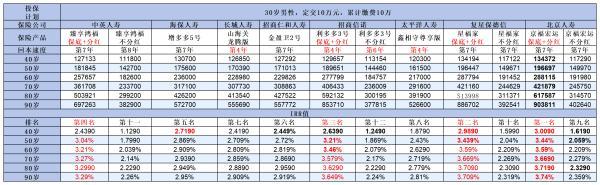 2024年增額終身壽險哪個好