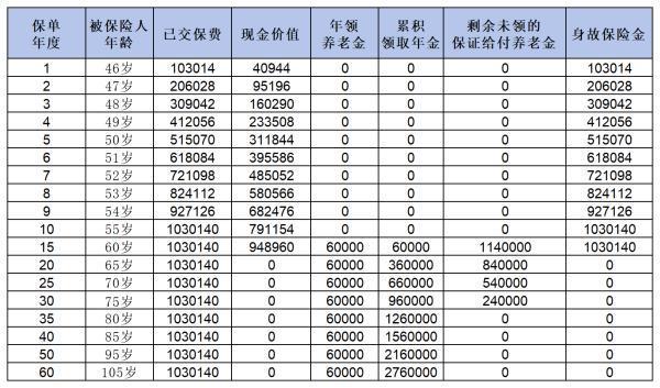 平安頤享延年2024養(yǎng)老年金保險(xiǎn)怎么樣？是你理想中的保險(xiǎn)嗎？
