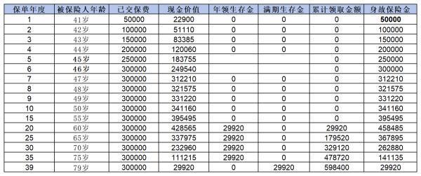 平安盛世金越（至尊版24）年金保險(xiǎn)如何？看完這篇文章你就懂了