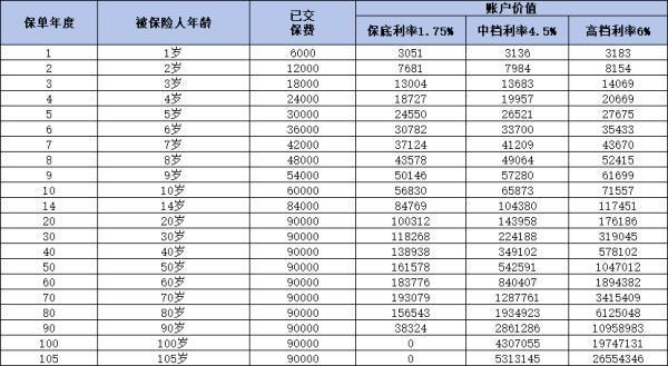 兒童保險(xiǎn)交了兩年退保能退多少錢？看完就知道了