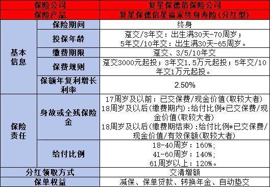 復(fù)星保德信星福家增額壽險怎么樣？從這兩個角度來看