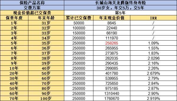 長城人壽保險可靠嗎
