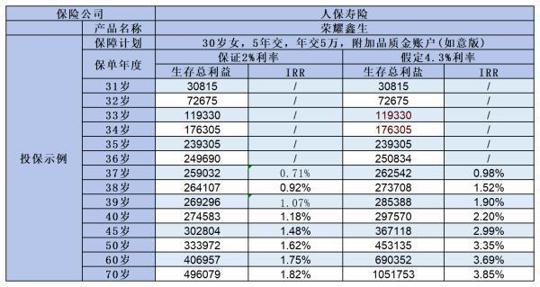 人保壽險是什么保險公司？償付能力如何？