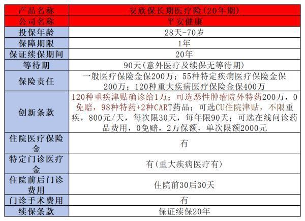 中國平安醫(yī)療保險哪個好
