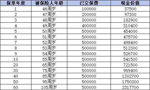 適合45歲女性購買的商業(yè)養(yǎng)老保險(xiǎn)險(xiǎn)種有哪些？技巧是什么？
