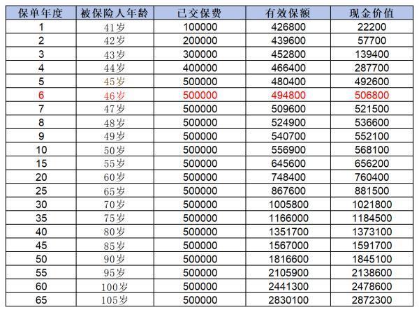 太保鑫相伴3.0終身壽險(xiǎn)如何？保障、收益與優(yōu)缺點(diǎn)全揭秘