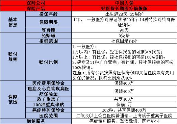 2024年熱門百萬(wàn)醫(yī)療險(xiǎn)推薦