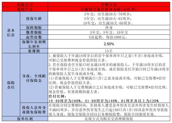 中郵人壽悅享盈佳如何購(gòu)買(mǎi)