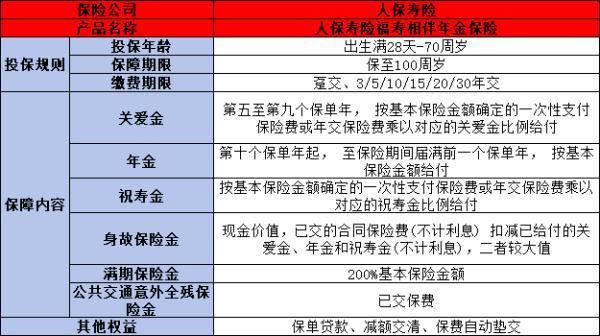 人保壽險福壽相伴年金保險