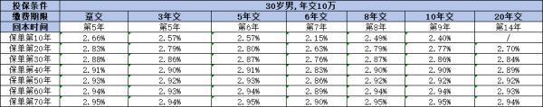 海保人壽鑫璽越終身壽險利率如何？看完這篇文章你就知道了