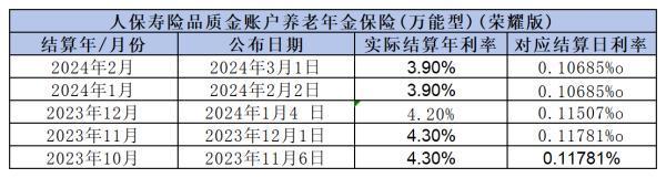 2024年各大保險公司年金險利率，哪家最高？