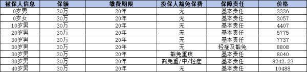 御享人生重大疾病保險(xiǎn)（2024版）怎么樣？一文為你解析