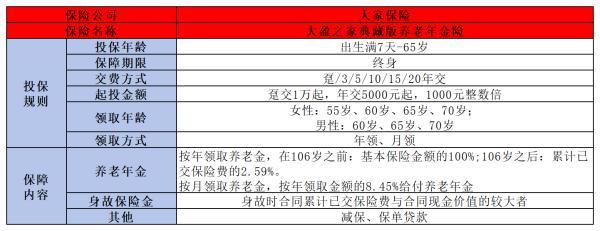 大家保險公司可靠嗎