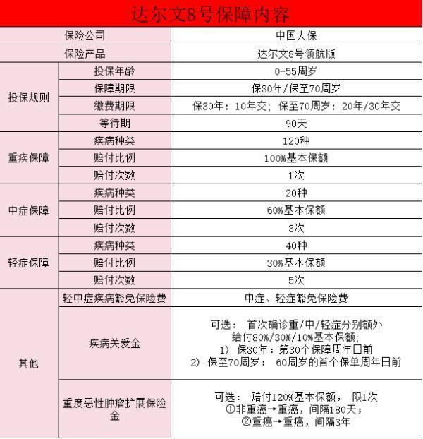 達爾文8號領航版哪里買？保障責任有哪些？