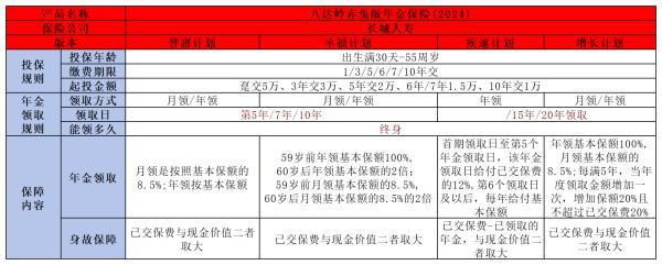 長城人壽八達(dá)嶺赤兔版年金怎么樣
