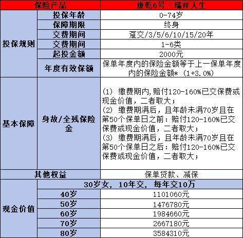 富德生命康乾6號(hào)·瑞祥人生值得購買嗎