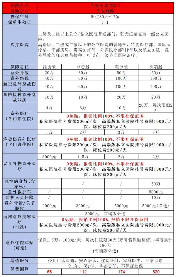 買意外險(xiǎn)必看