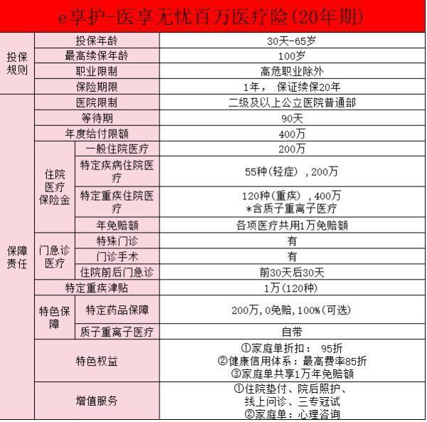 太平洋醫(yī)享無憂保險怎么樣？怎么買？