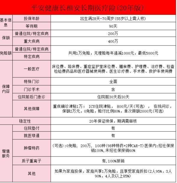 平安長相安百萬醫(yī)療保險入口在哪？有哪些特點？