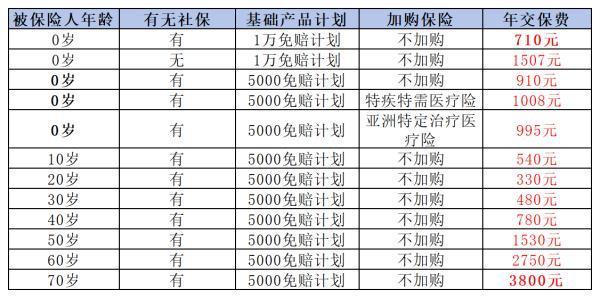 平安e生保2024版值得買嗎