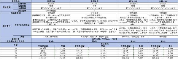 幸福人壽龍騰A款終身壽險(xiǎn)怎么樣？這四個(gè)方面告訴你答案