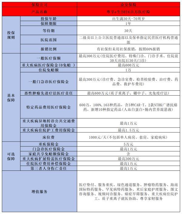 防大病買什么保險(xiǎn)好