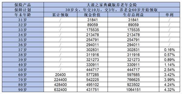 大家保險公司可靠嗎