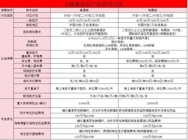 卓越馨選2023缺點？有什么保障？