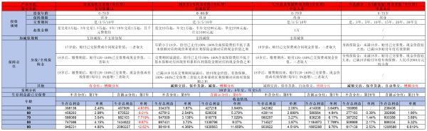 中意臻享一生鑫璽版終身壽險（分紅型）怎么樣？全面解析這款保險