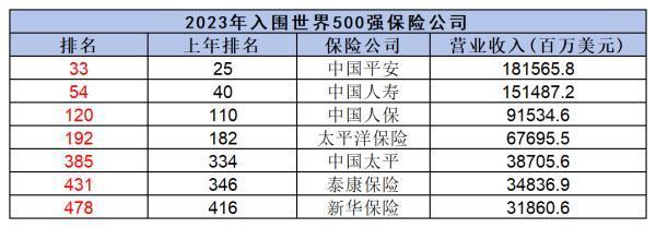 現(xiàn)在的泰康保險能買嗎
