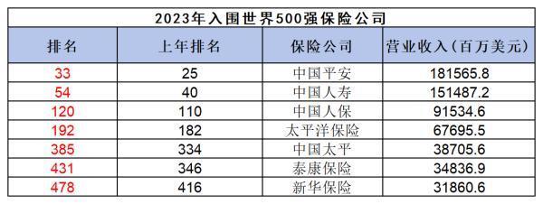 太平洋與中國人壽區(qū)別